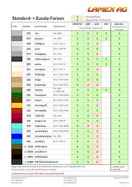 Vorschaubild lamex_farben_lx90_lx70_c80_c65_f80_blenden.pdf