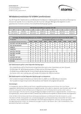 Vorschaubild windwiderstandsklassen_fuer_stoma_lamellenstoren_v2023.pdf